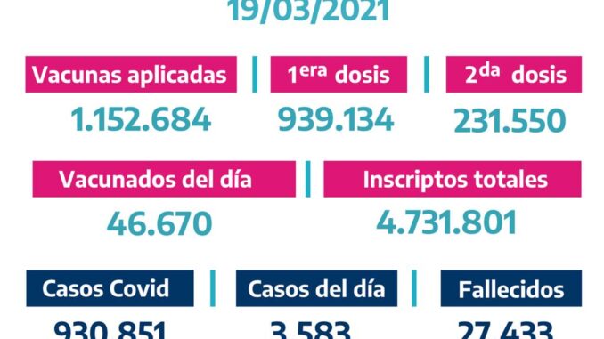 Reporte Covid 19 de marzo