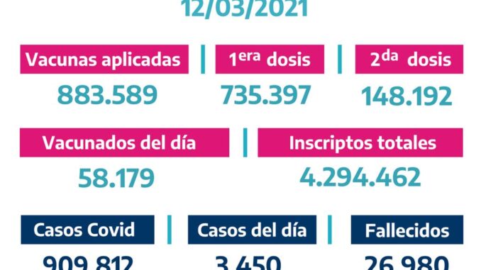 Reporte diairo Covid 12 de marzo